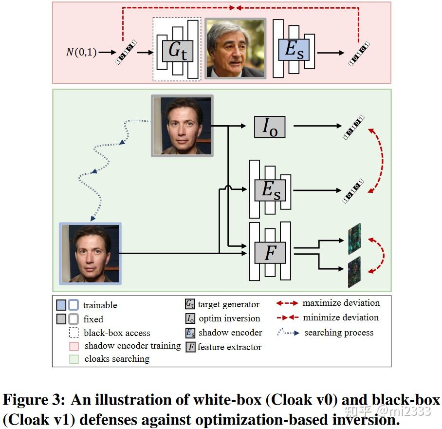 论文阅读：UnGANable: Defending Against GAN-based Face Manipulation ...