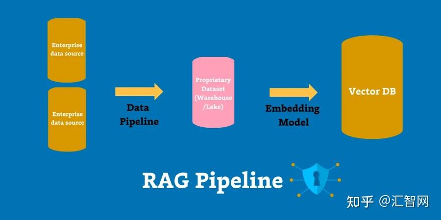 RAG+微调:企业LLM大模型的护城河 - 知乎