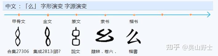 漢字「么」的正字是「麽」還是「麼」? - 知乎