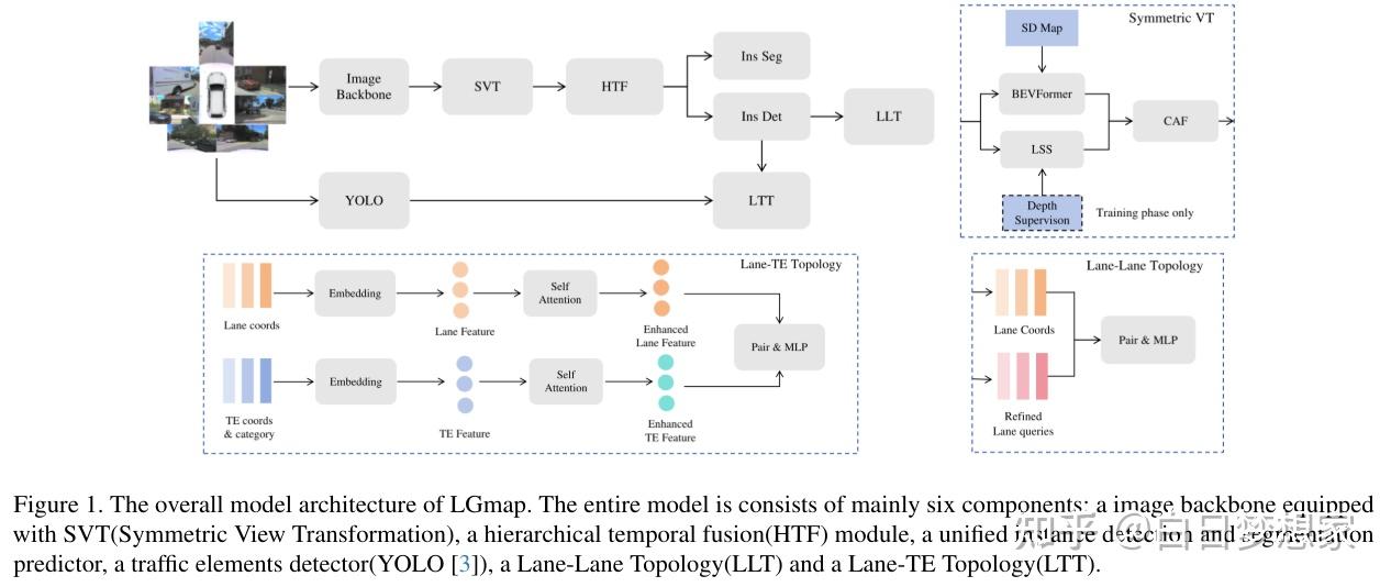 CVPR2024 挑战赛无图方案 - 知乎