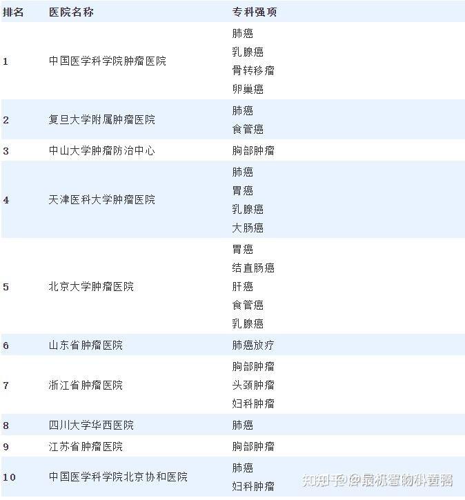 中国医学科学院肿瘤医院、顺义区号贩子—过来人教你哪里有号!的简单介绍 中国医学科学院肿瘤医院、顺义区号贩子—过来人教你哪里有号!的简单介绍