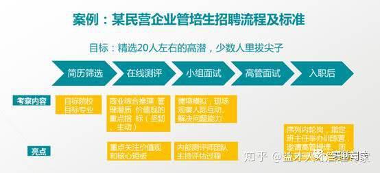 如何设计可落地的管培生培养项目（附项目案例） - 知乎