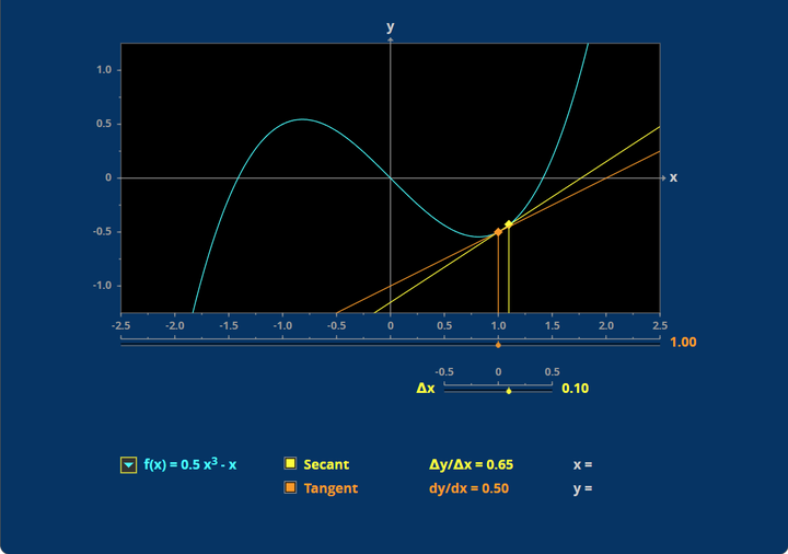 什么是双重差分模型differenceindifferences model 知乎