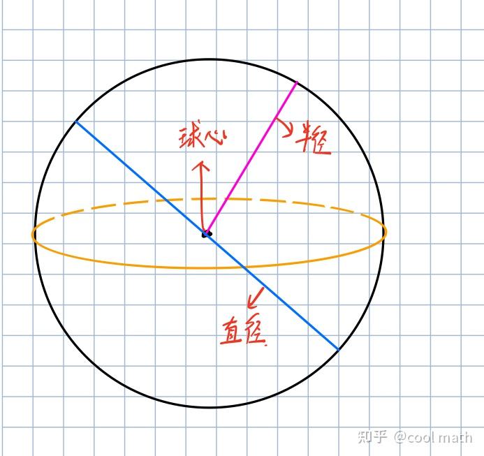 从零开始的高中数学——立体几何初步(上) - 知乎