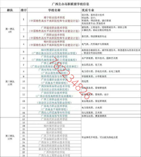 北海职业学院代码图片