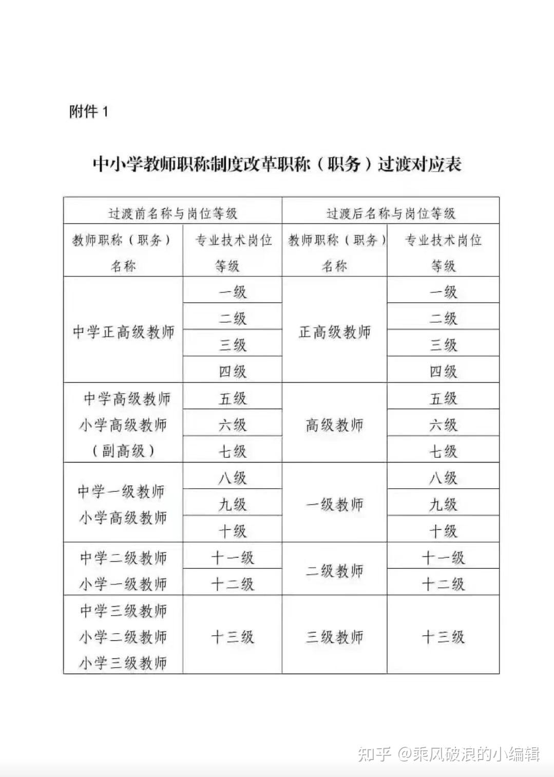 40多岁的老教师,为了评高级职称当班主任到底值不值得?