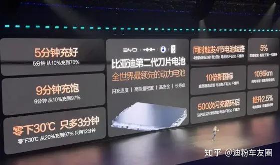 比亚迪闪充的:快,准,狠