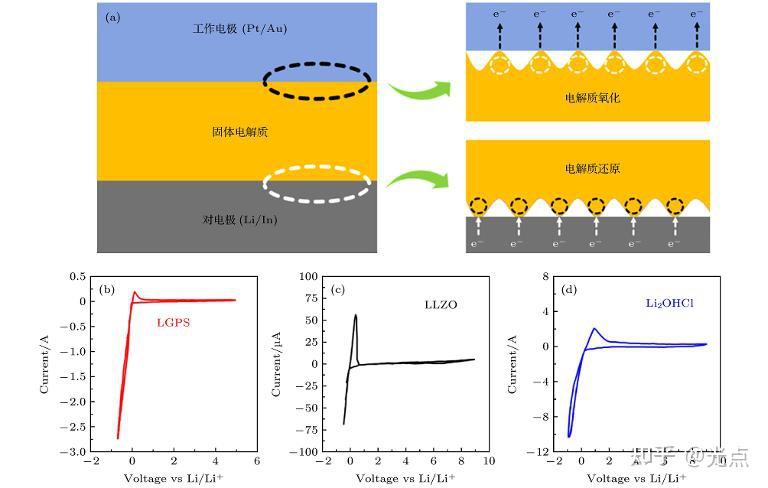 固态电解质-DMF溶剂作用 - 知乎