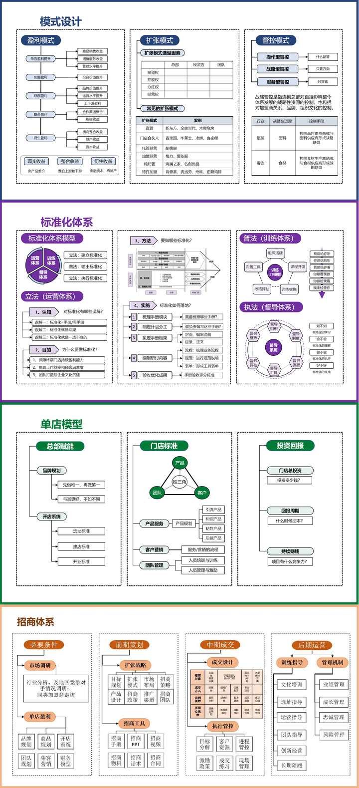 万店连锁:人才复制丨门店核心数据分析 - 知乎
