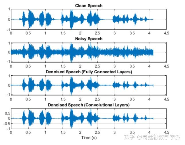 如何使用 MATLAB 实现音频信号处理、实验仿真? - 知乎