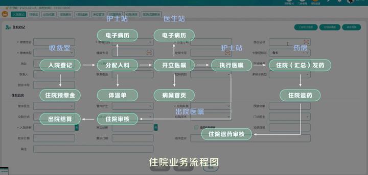 基层云HIS系统源码，医院信息化从局域网向互联网转型 - 知乎