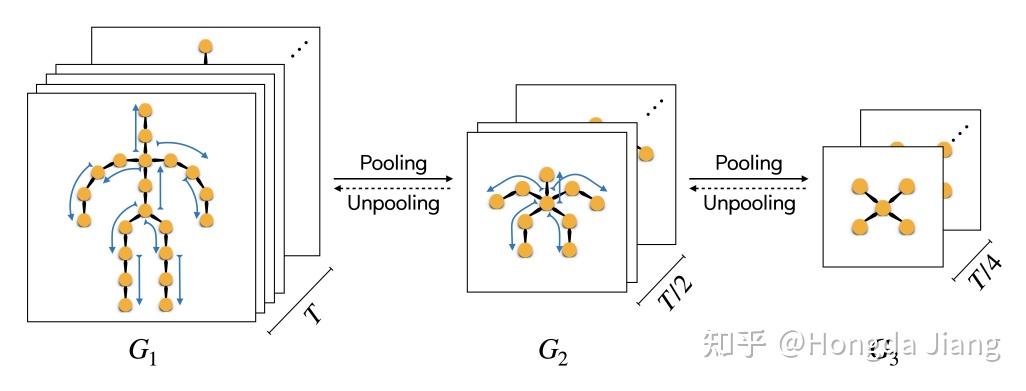 [2022][SIG] Motion Puzzle: Arbitrary Motion Style Transfer by Body Part ...