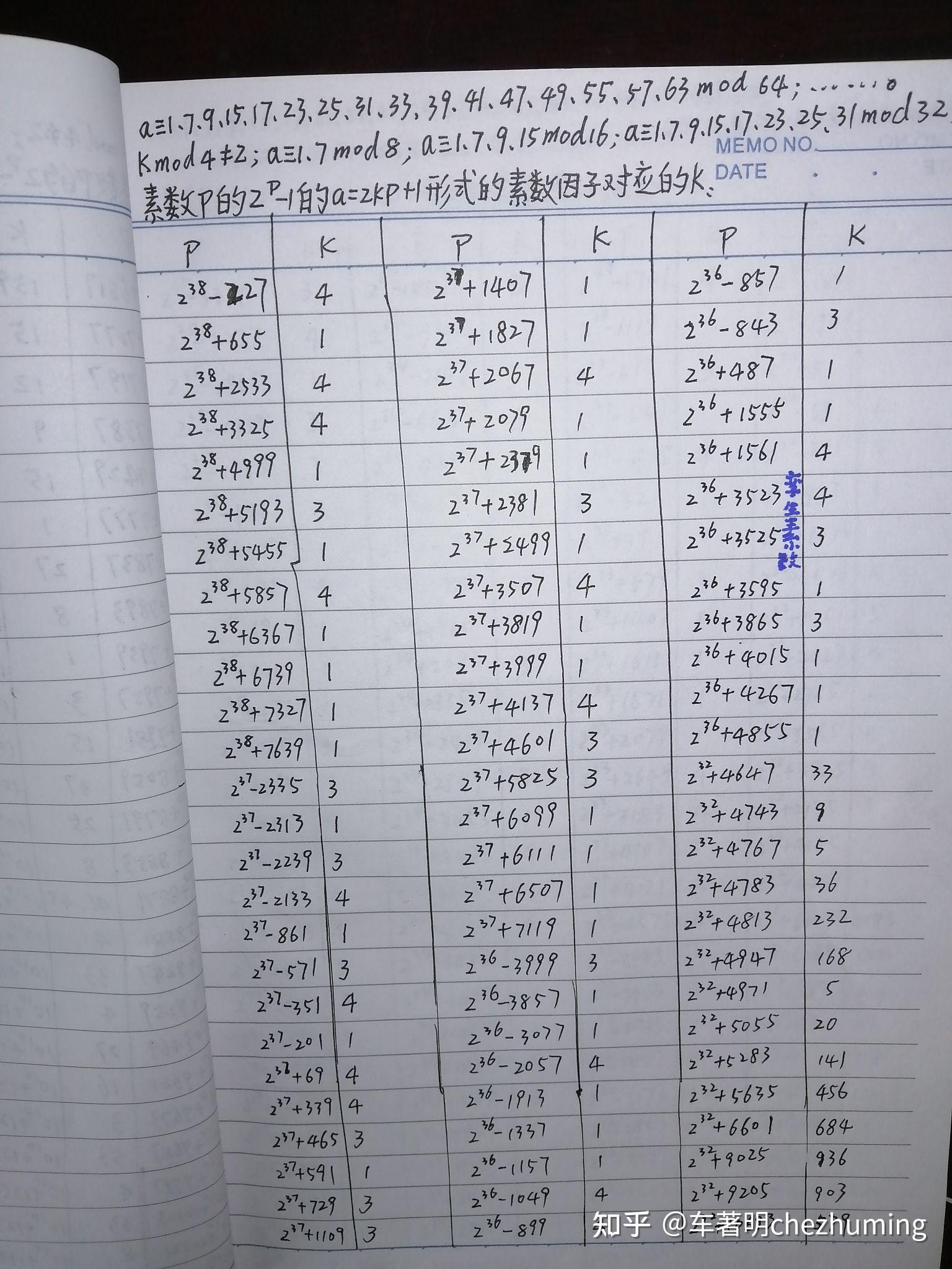 如何将一个600位的整数分解为质因数？ - 知乎