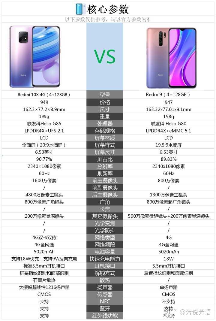 红米10x4g与红米9价格差不多买哪个性价比高