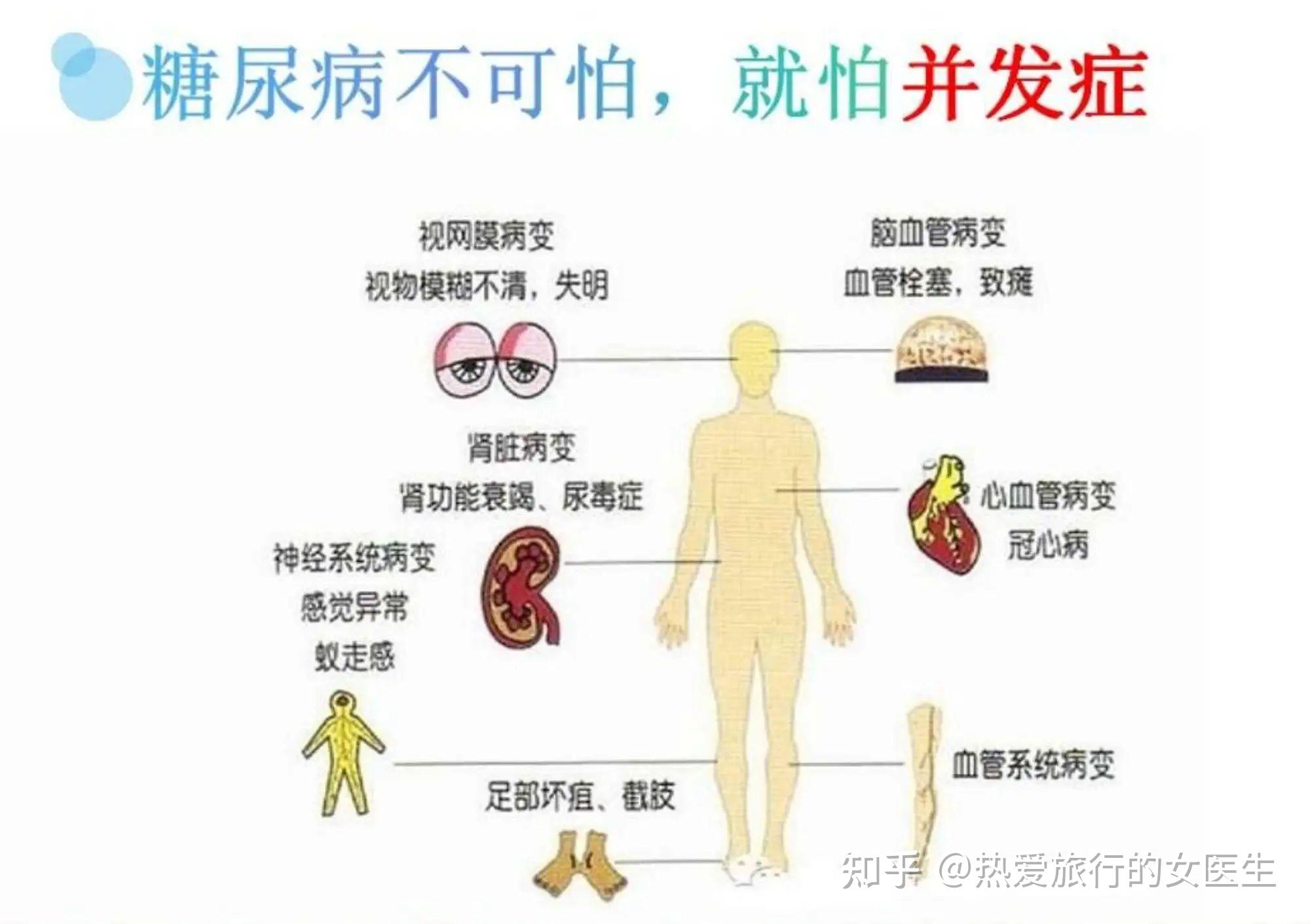 糖尿病酮症酸中毒会引发哪些并发症
