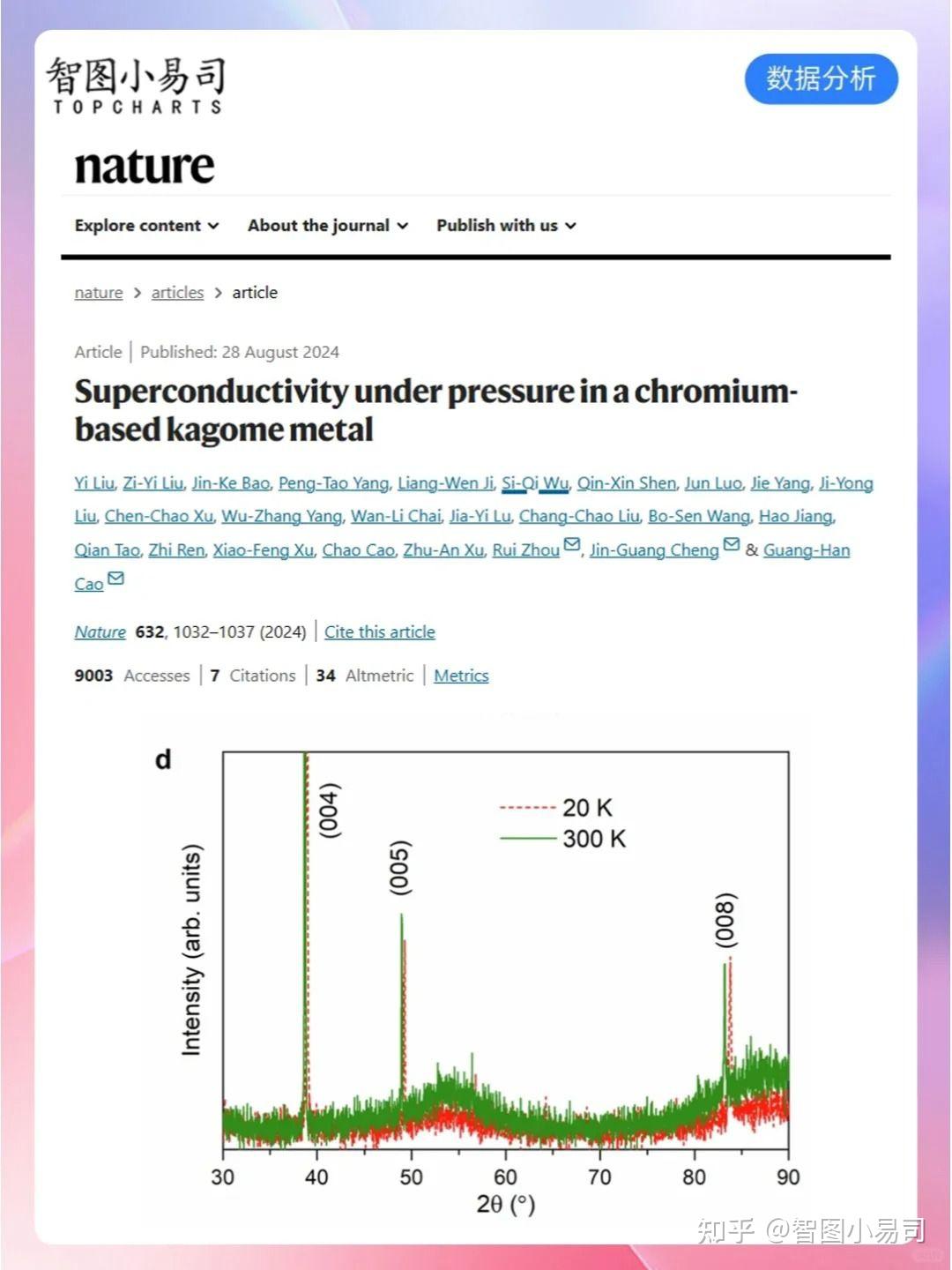 科研绘图制图1秒1键画出Nature原文折线图！ - 知乎