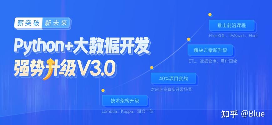 黑马程序员培训怎么样？python+人工智能前景好吗？ - 知乎