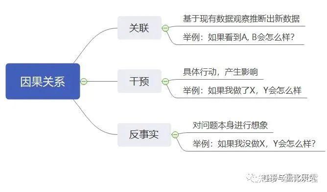 探索数据规律之因果与聚类 - 知乎
