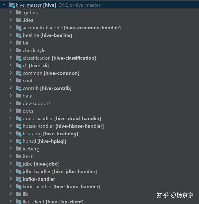 Hive C Hive源码环境 - 知乎