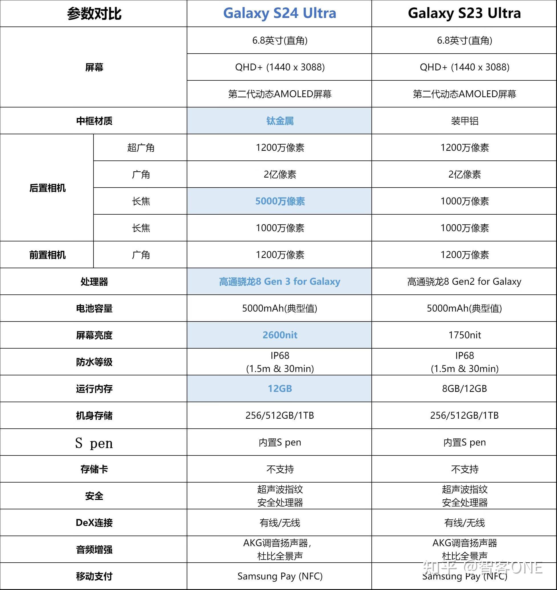 三星s22中关村参数图片