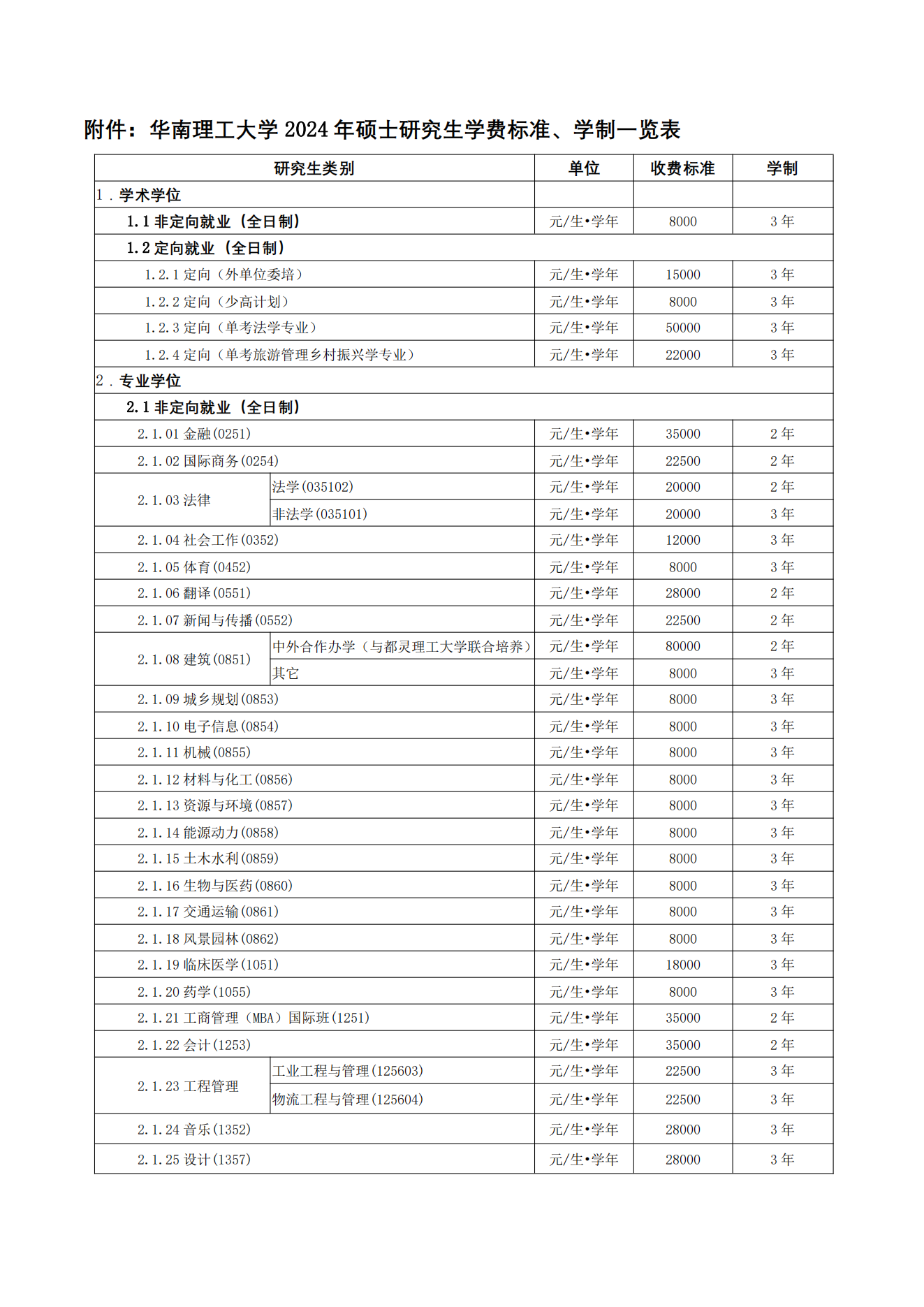 华南理工大学2024年硕士研究生招生简章及招生专业目录等考研信息