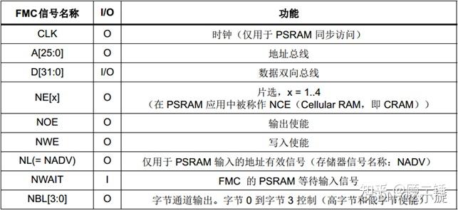 STM32-FSMC学习（1） - 知乎