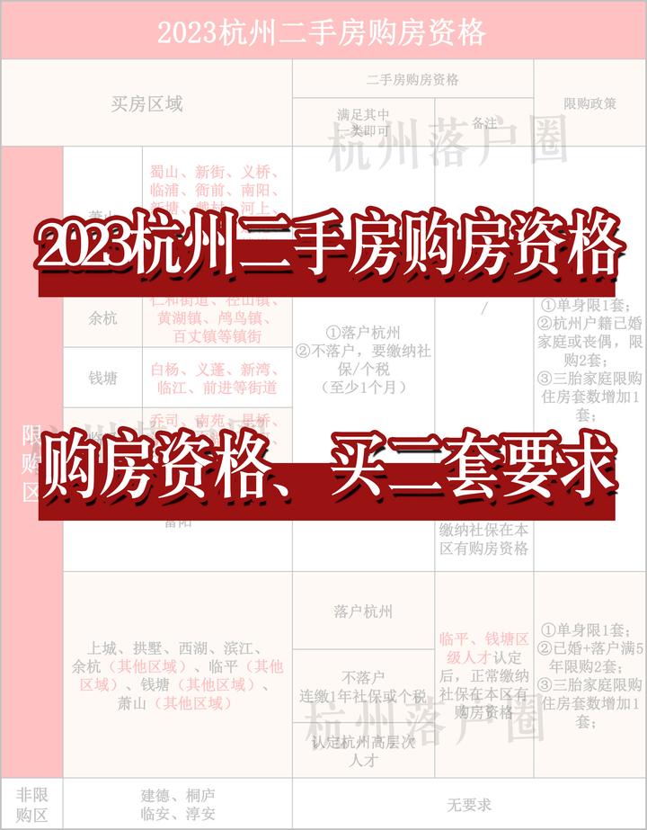 2023杭州二手房购房资格最新整理！这些区域1个月社保就能买！ - 知乎
