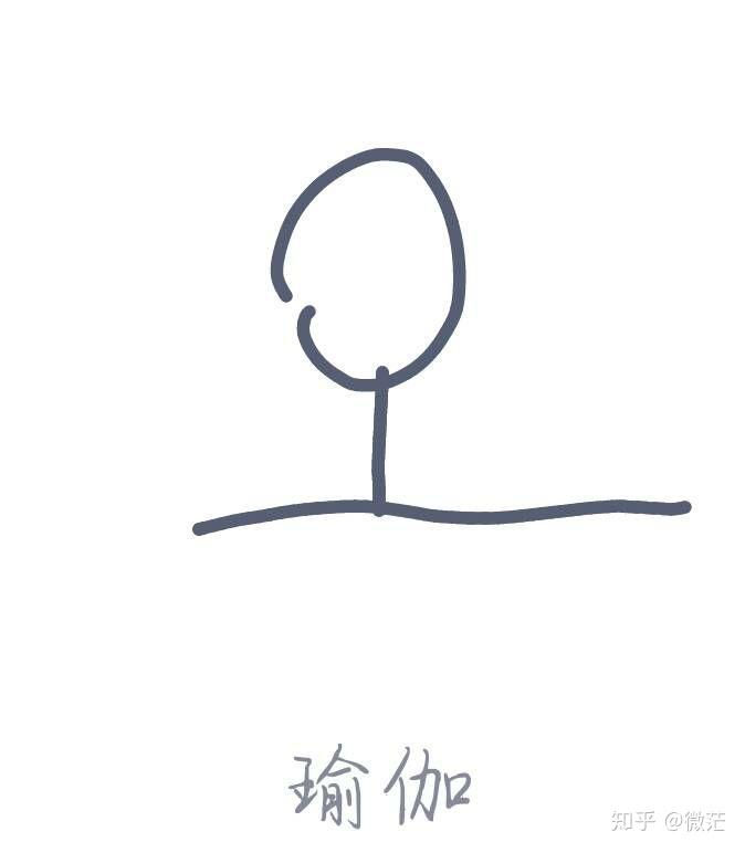 qq红包瑜伽怎么画?