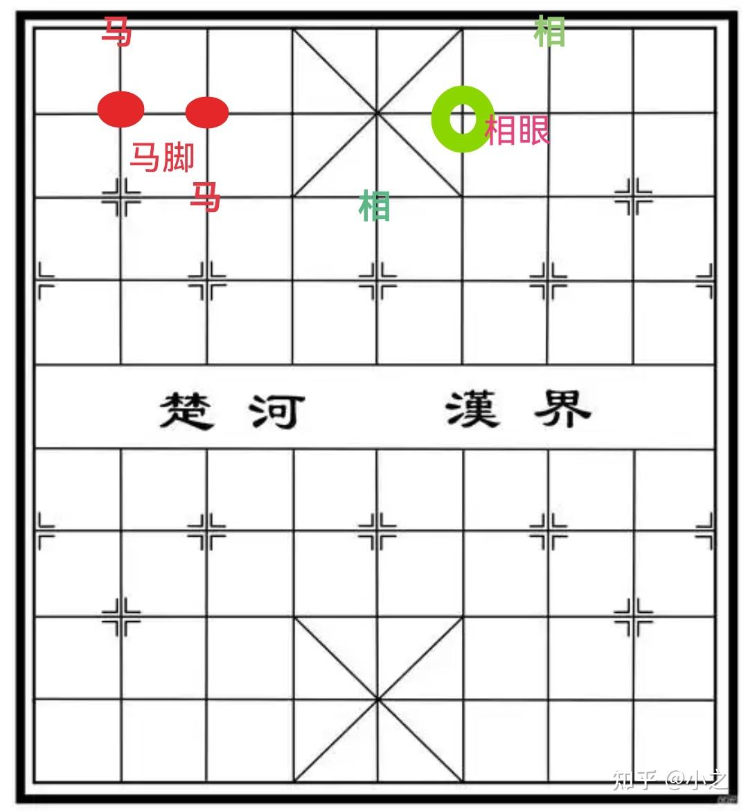为何中国象棋中要设置马脚