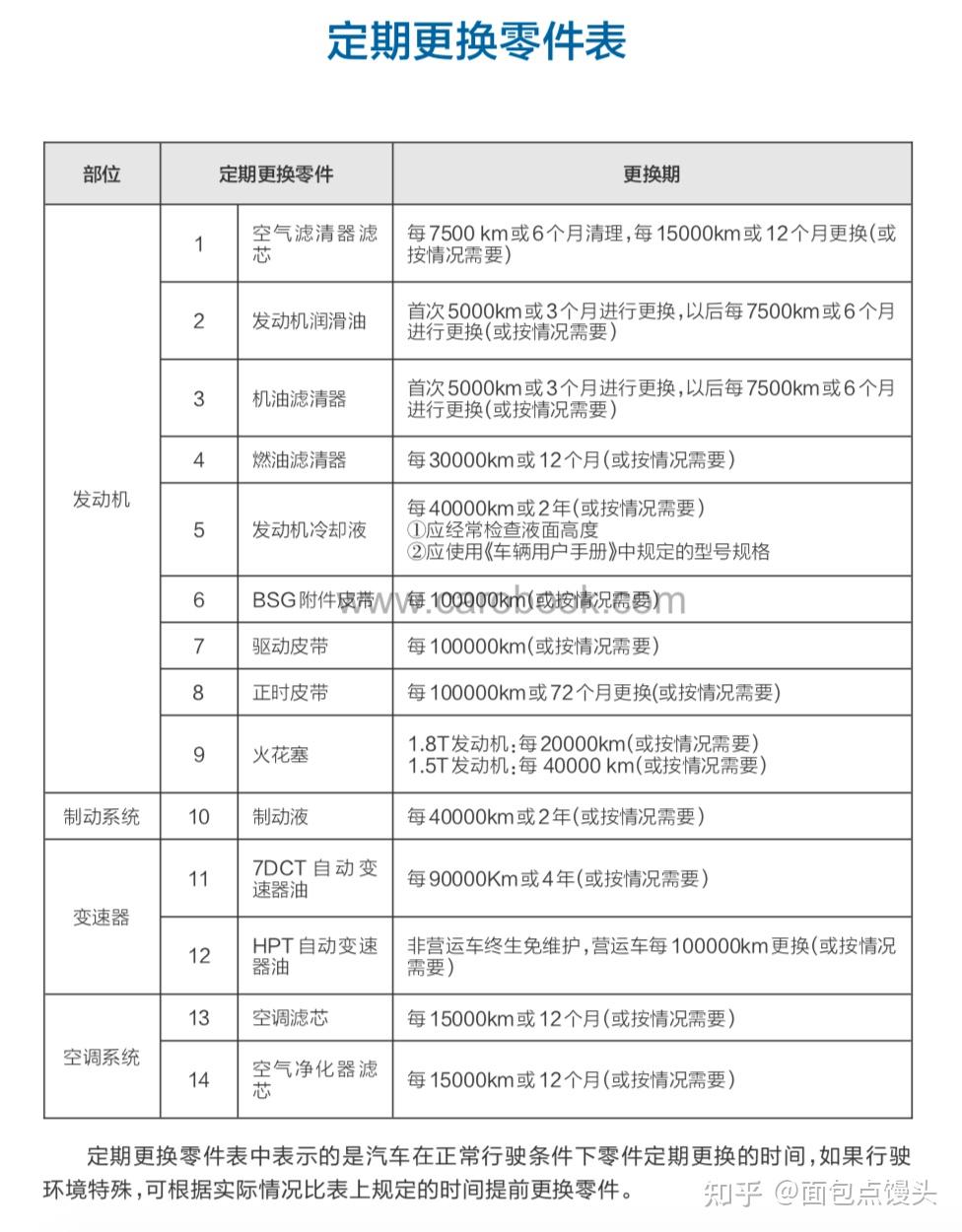 博世车联保养价目表图片