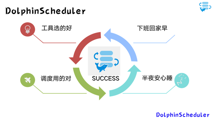 DolphinScheduler Docker-Compose部署的坑 - 知乎