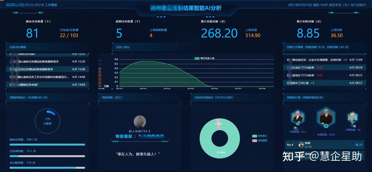 领导和下属最好的关系就是“成就彼此” - 知乎