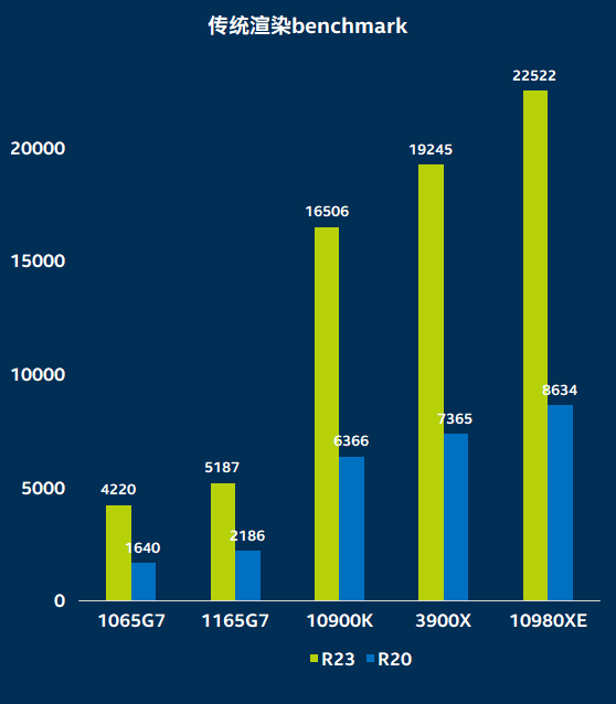 如何评价 CINEBENCH R23 测试，和 R20 以及 R15 的区别在哪？ - 知乎