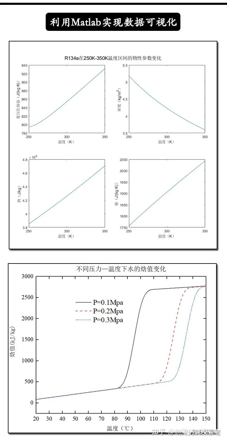Refprop Matlab Matlab如何调用Refprop做制冷仿真(课程+资料+案例) - 知乎