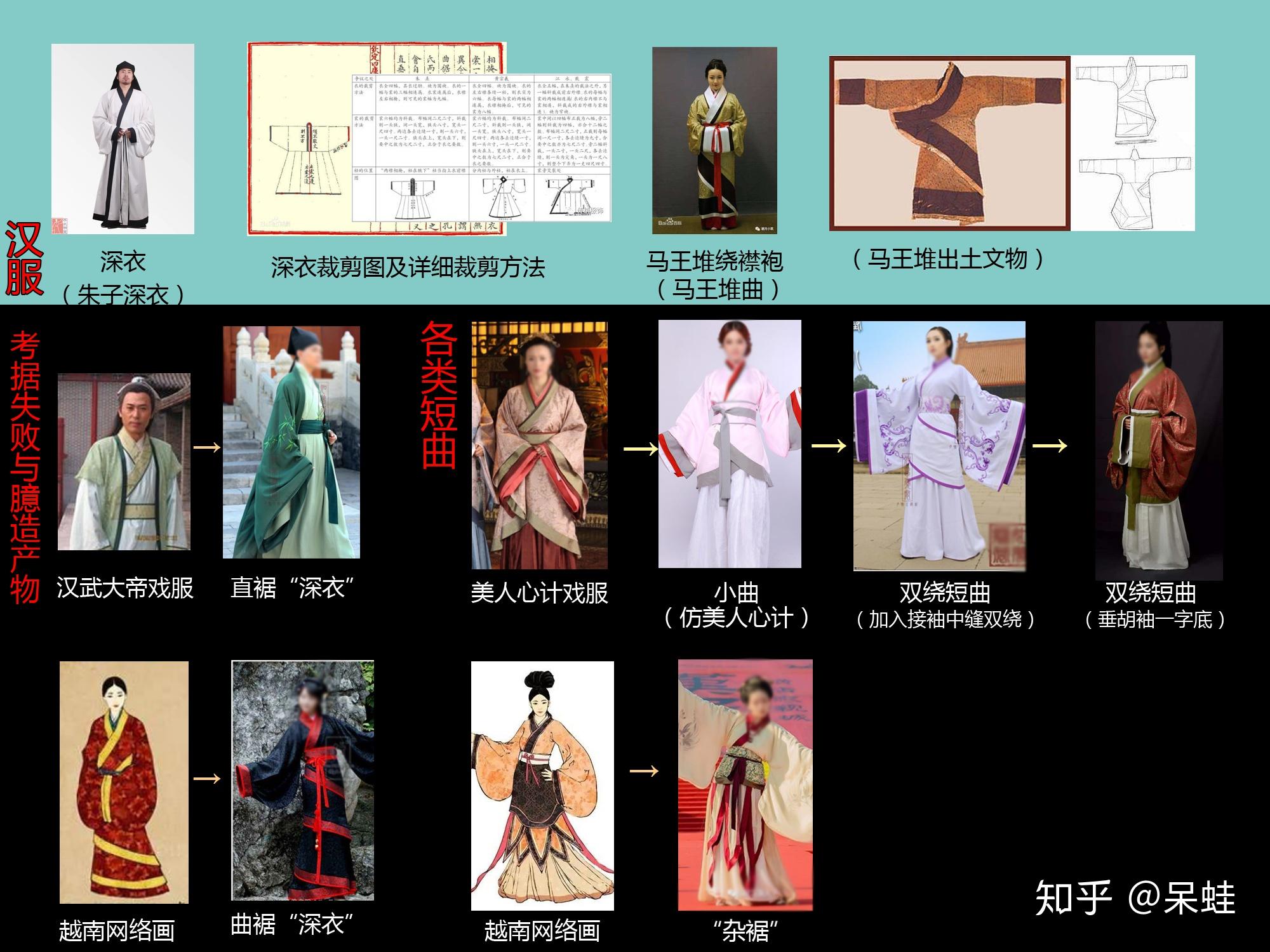 直裾曲裾杂裾有什么区别? - 知乎