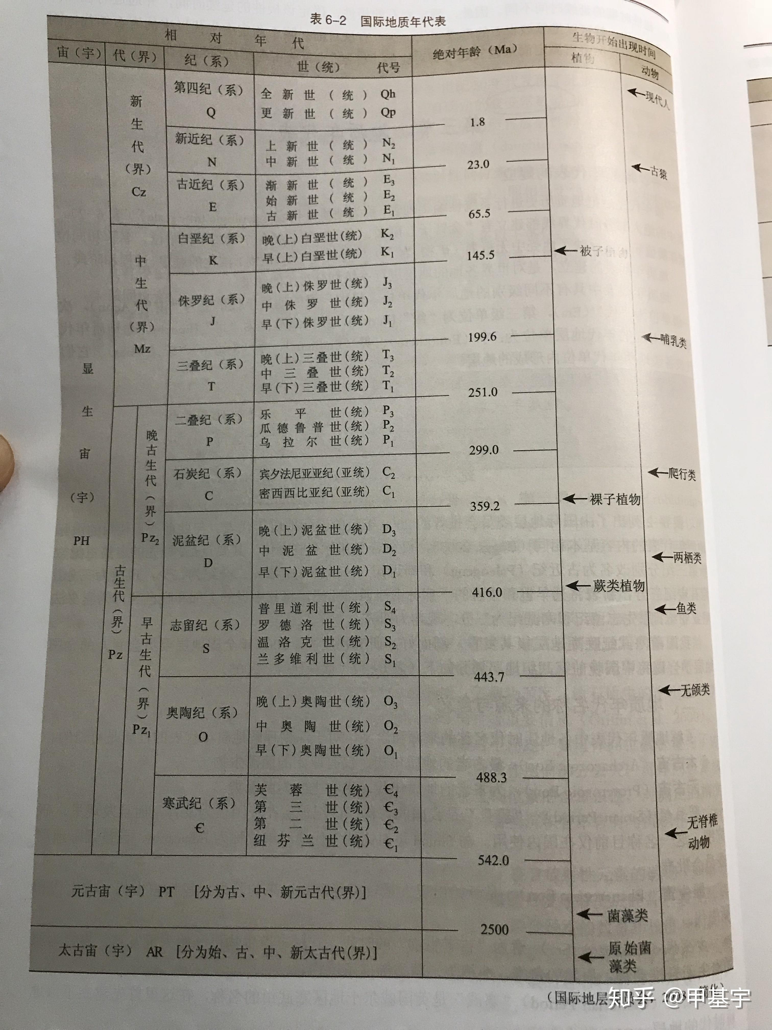 地球年代纪元表图片