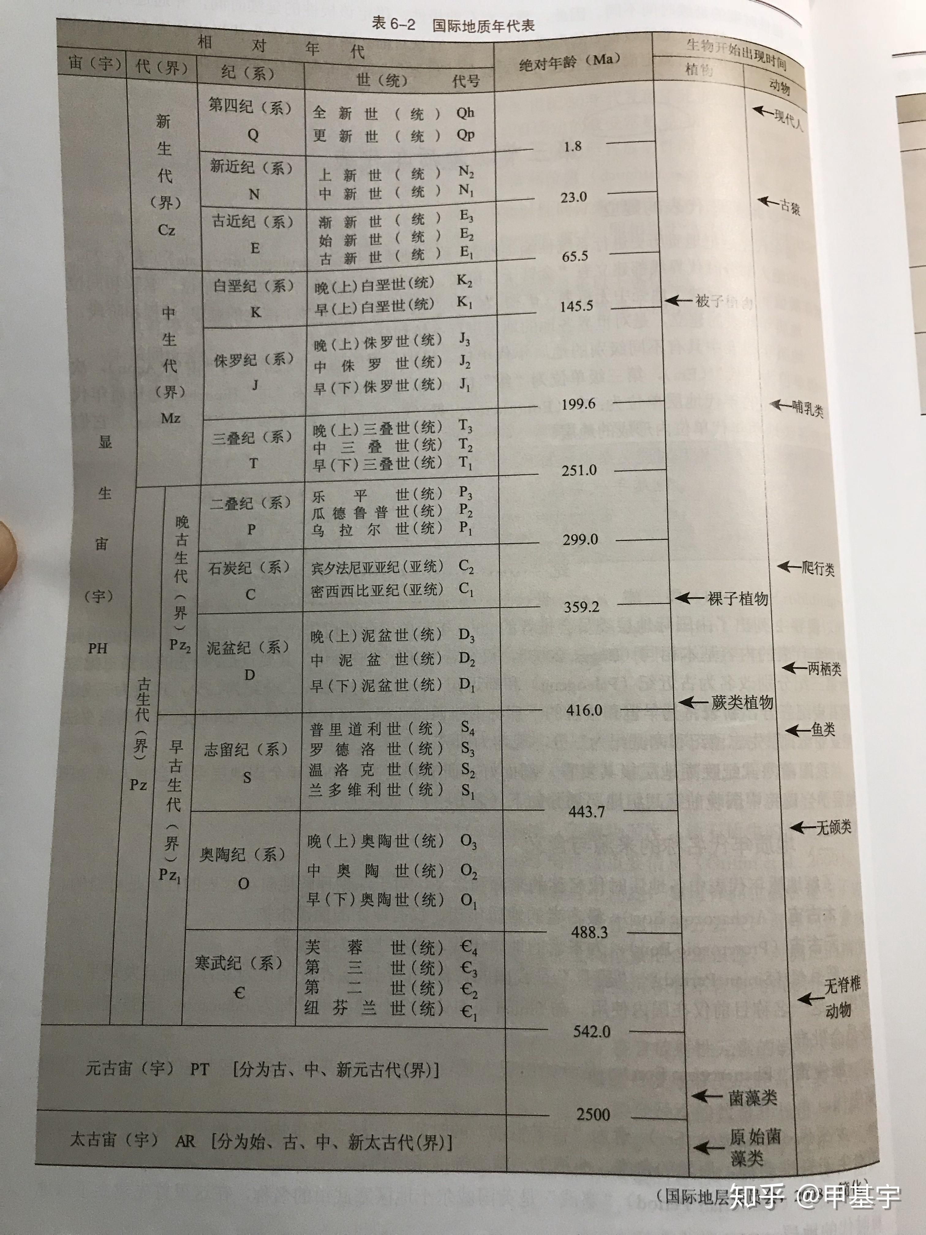 地球历史的各个纪元是怎么划分的?