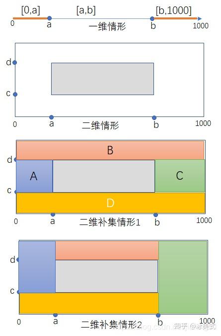 数据结构之R Tree - 知乎
