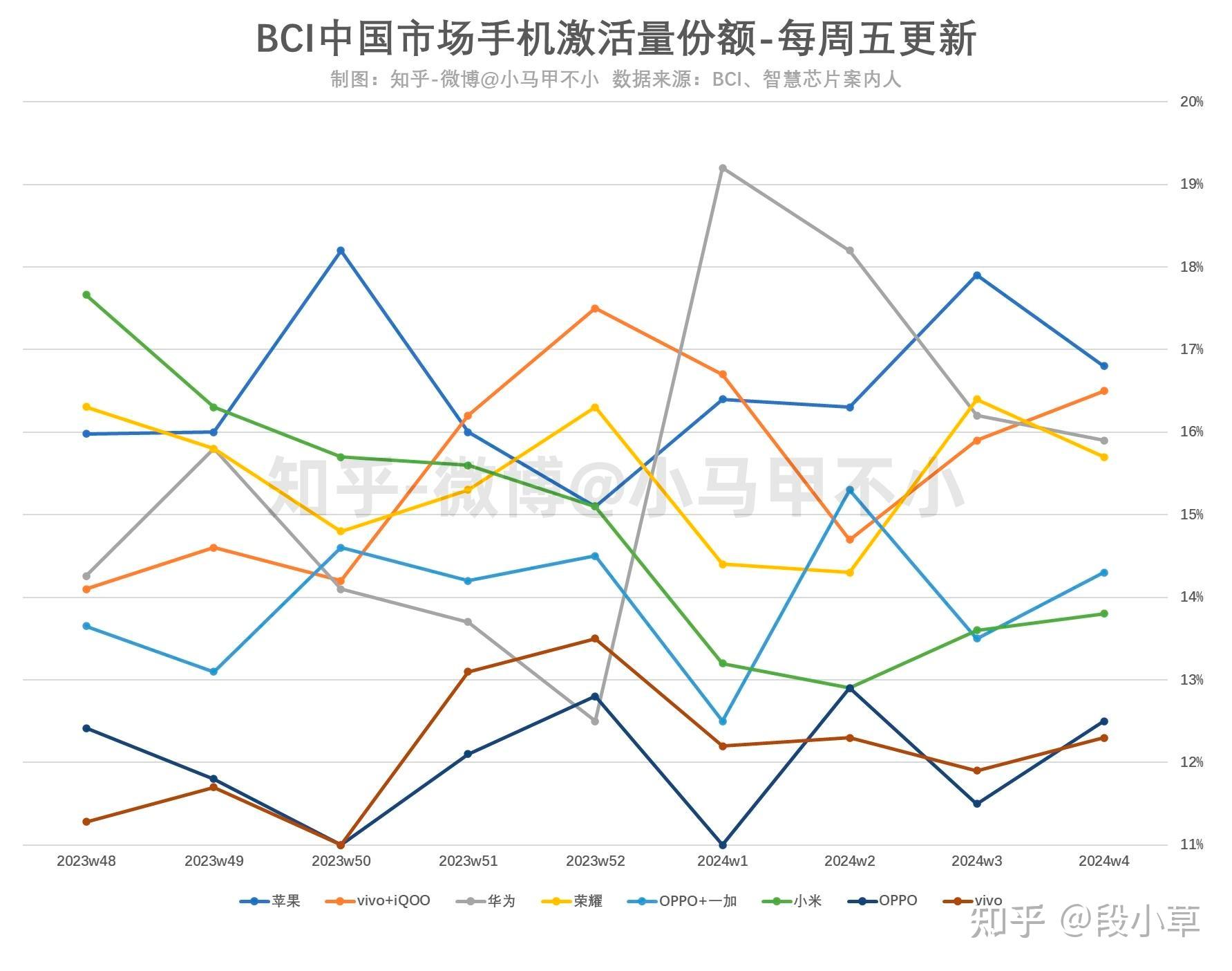 华为在 2024 年的前两周重夺中国手机市场销量第一,哪些信息值得关注?