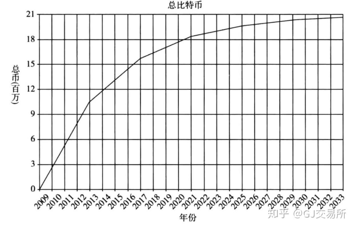 比特币中国怎么流通_比特币中国怎么流通的