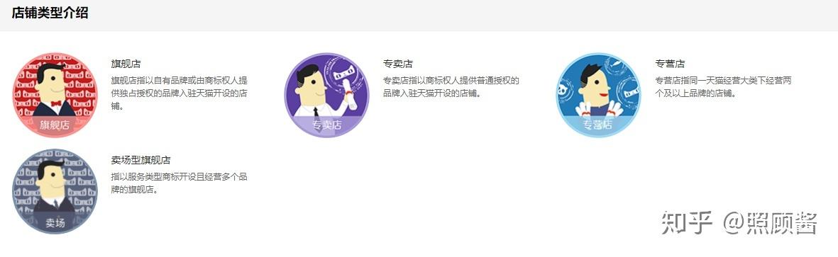 网店运营是做什么的_淘宝店铺实名认证_淘宝开店流程