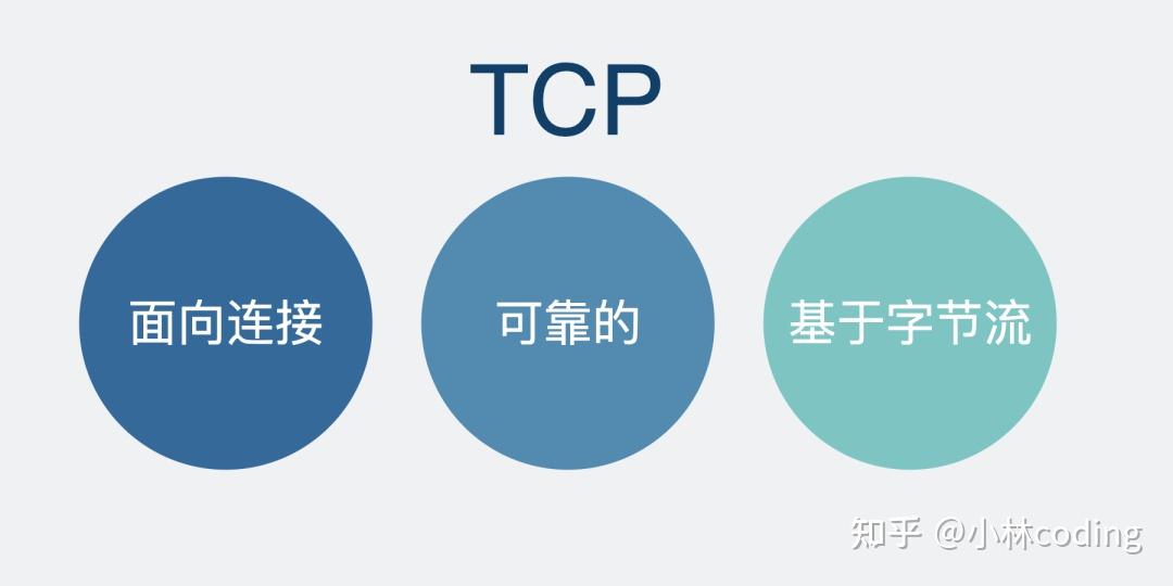 Is Rpc Tcp 怎么理解rpc,既然有http请求了为啥还要用rpc? - 知乎