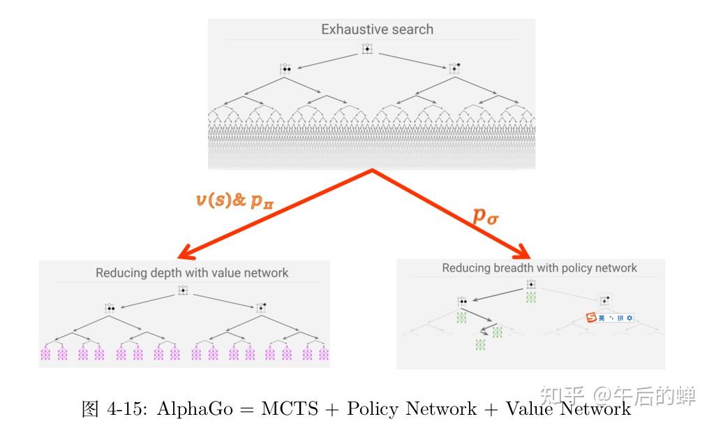 机器学习: 手撕 AlphaGo - 知乎
