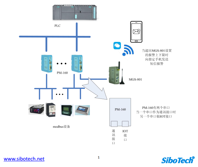 工业物联网解决方案分享 - 知乎