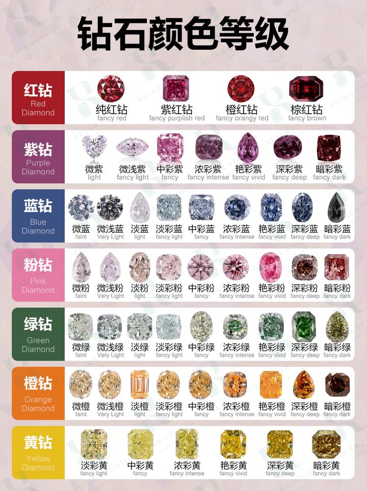 彩色钻石颜色等级对比｜你的钻石什么等级 知乎