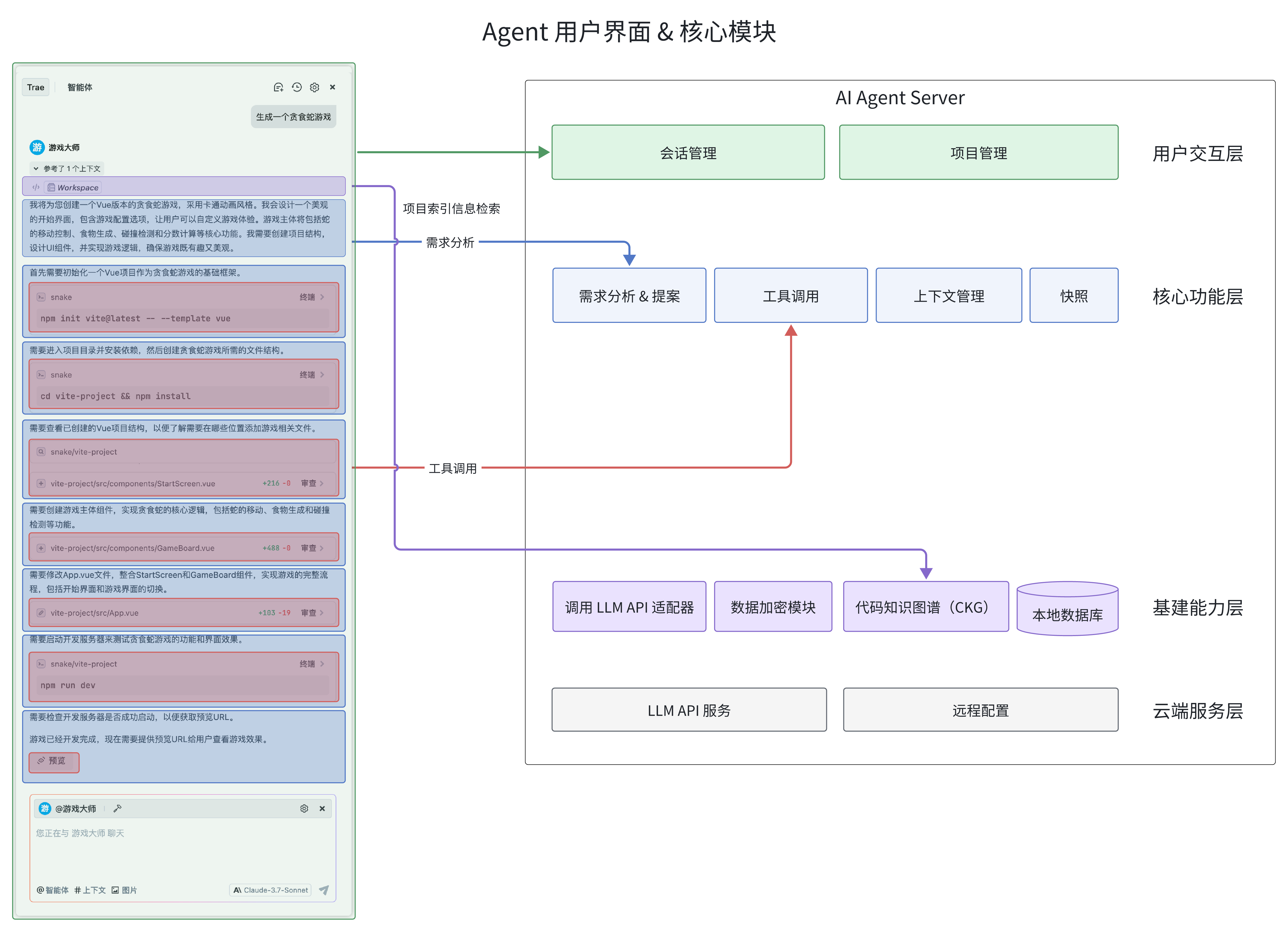 如何评价 Trae 发布 2.0，以及新推出的 SOLO 模式体验如何？ - 知乎