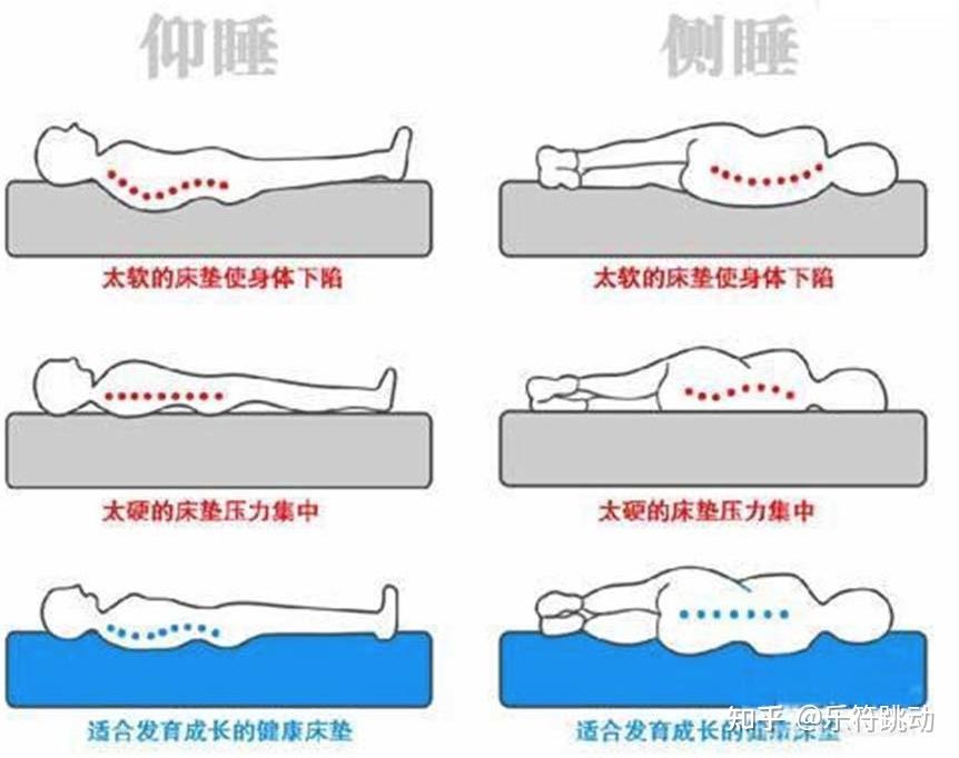 怎样睡觉才能不打呼噜呢?