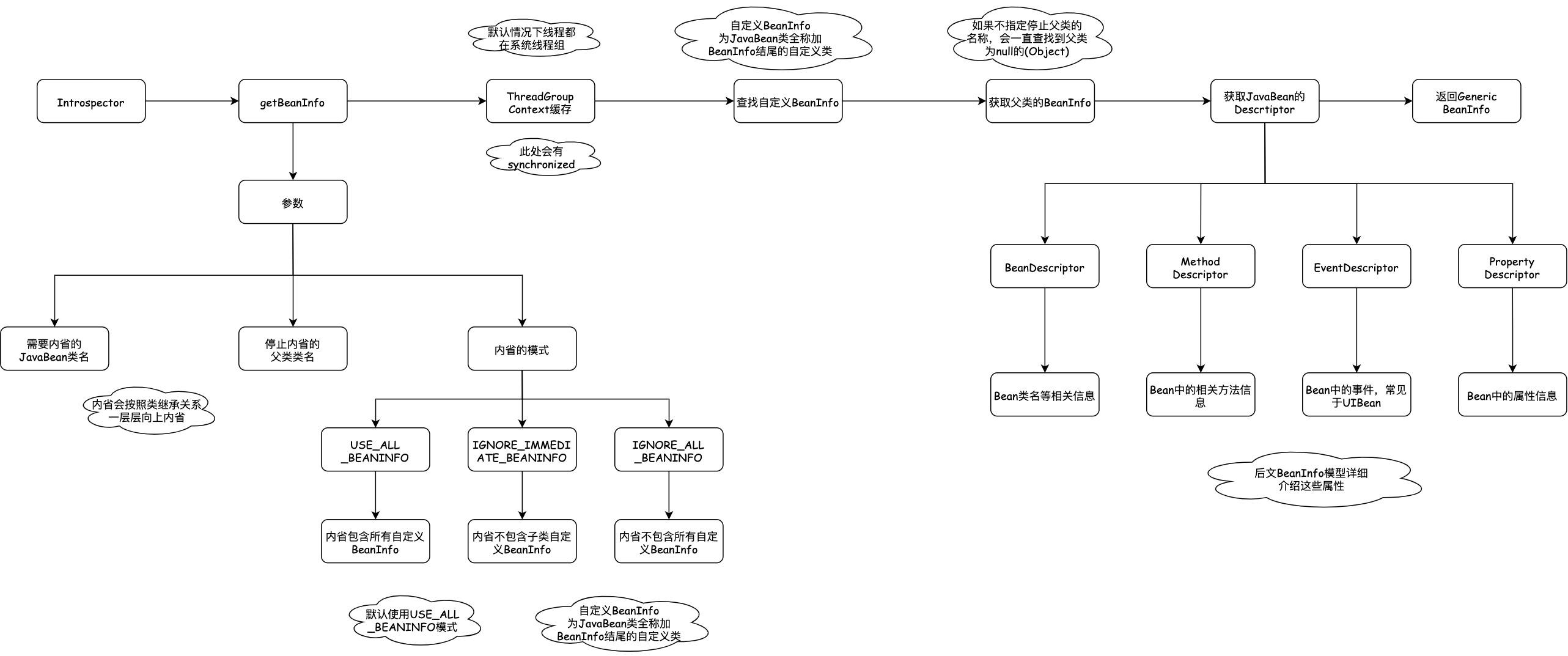 什么是javabean，什么是javabean?javabean的优点是什么?