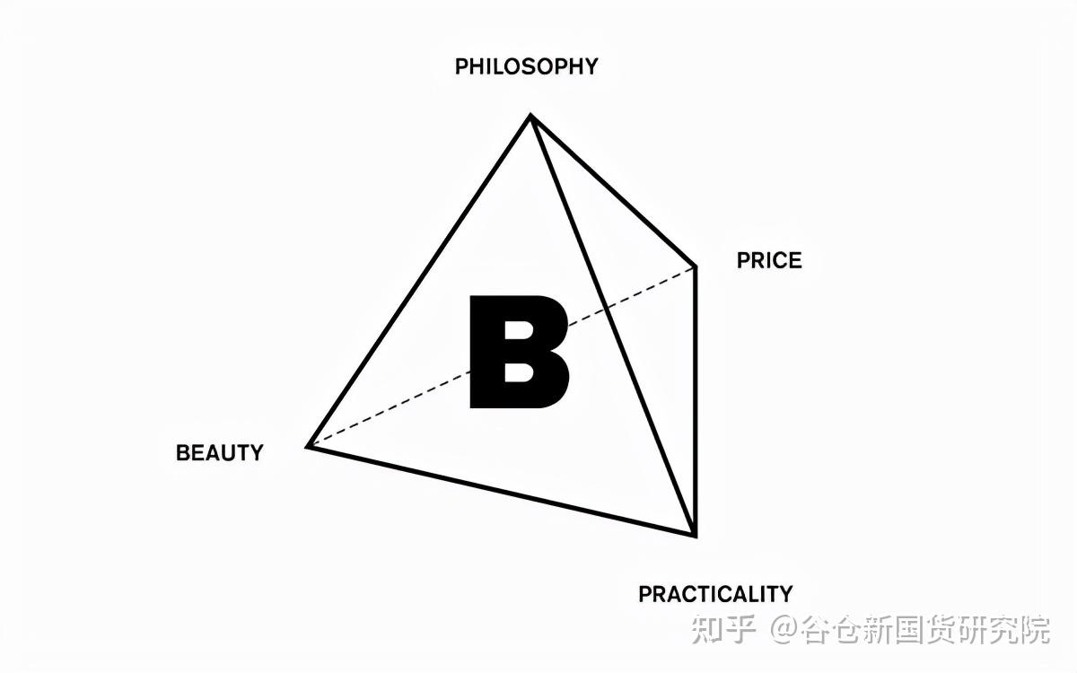 为什么这些“B字”品牌这么牛？ - 知乎