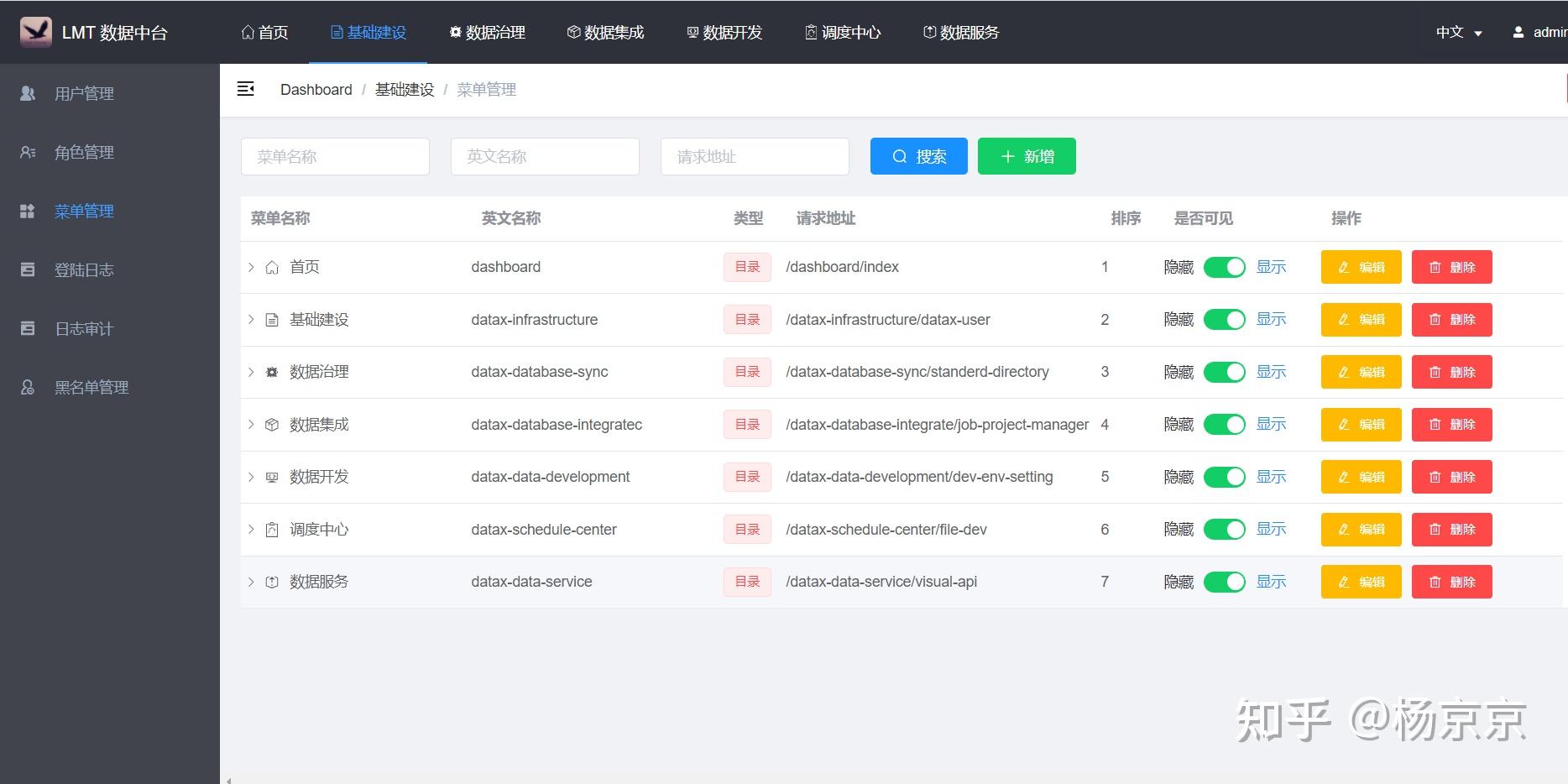 LarkMidTable数据中台 - 知乎
